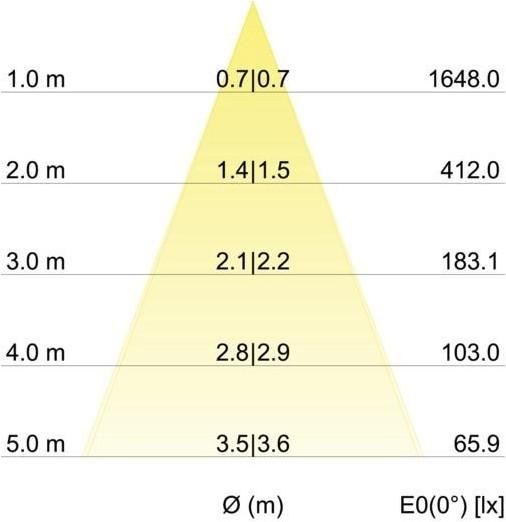 Produktbild Brumberg LED-Einbaustrahler (830 lm)