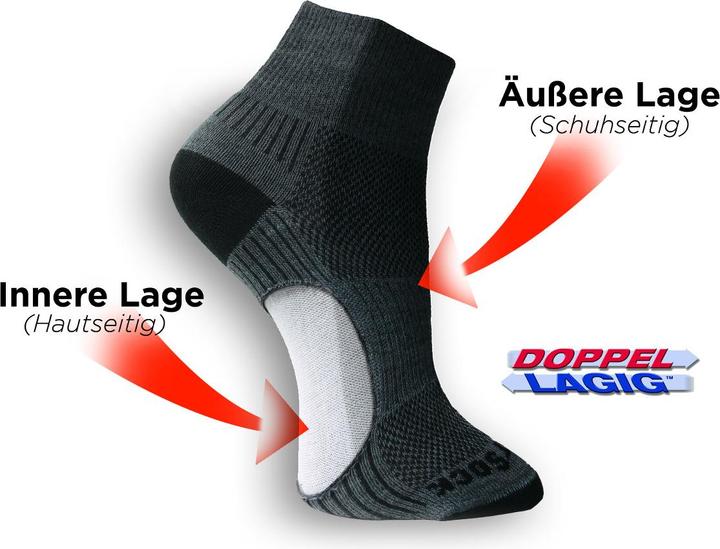 Actual product image Wrightsock Coolmesh II Low Tab Sock (34 - 37)