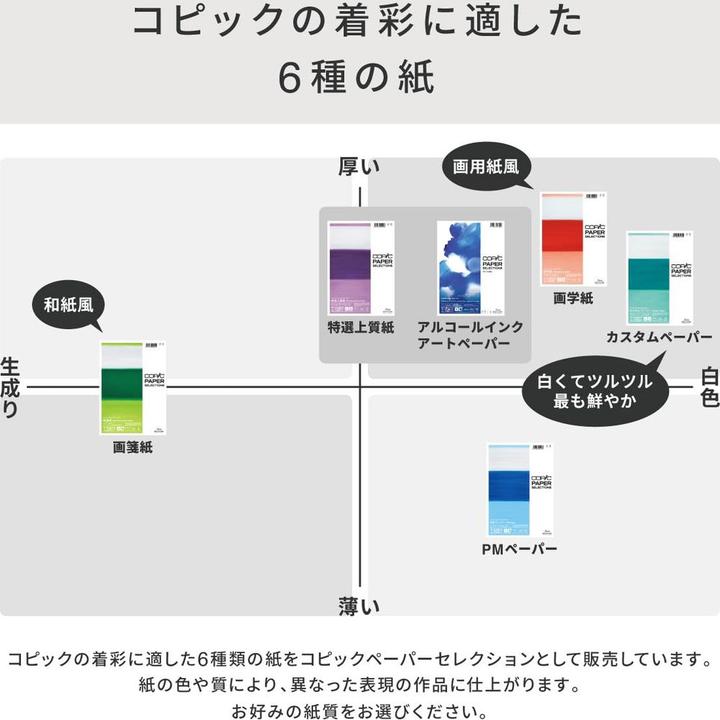 Produktbild Copic Premium Bond Paper A4 (A4, Blanko, Kein Einband)