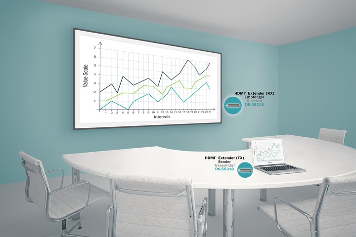 Image du produit Digitus Kit d'extension HDMI sans fil (50 m, HDMI 1.4a)