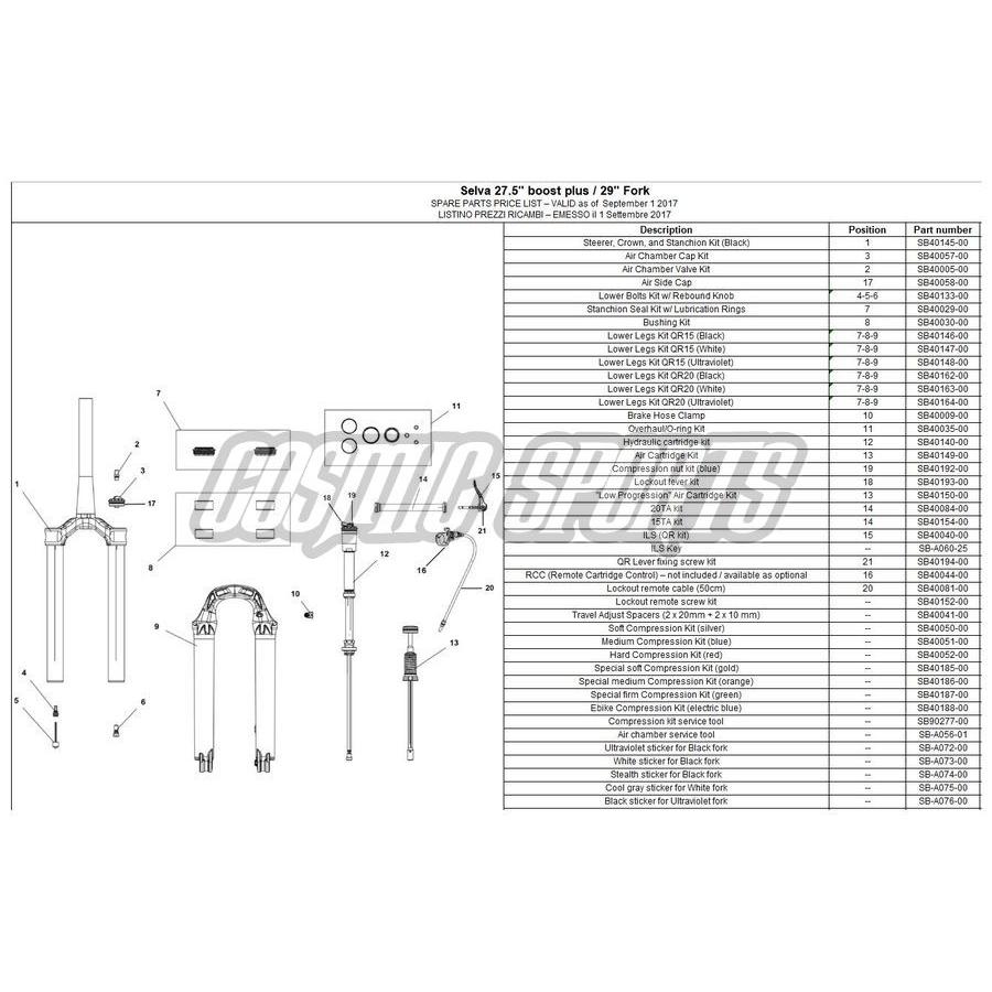 Formula, Zubehör Velofederung