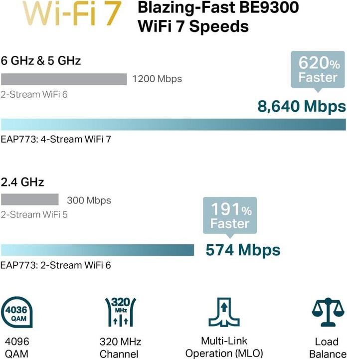 Nutritional values and ingredients TP-Link EAP773 (2880 Mbit/s)