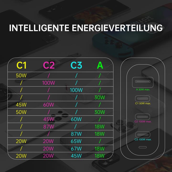 Produktbild 4smarts Flex Pro (100 W)