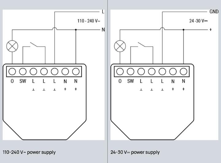 Image du produit Shelly 1PM Gen4 (Actionneur de commutation)