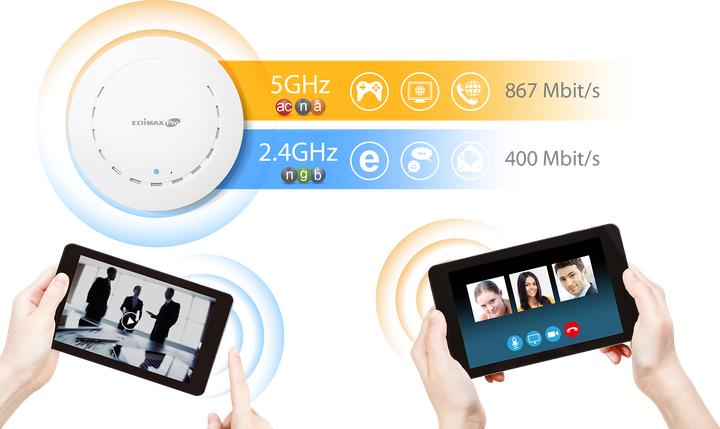 Actual product image Edimax Pro Office1-2-3: Managed PoE AP (866 Mbit/s)