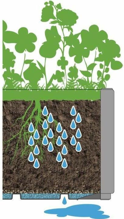 Produktbild Kerbl Blumentopf Graphit