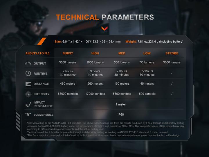 Produktbild Fenix TK21R (15.35 cm, 3600 lm)