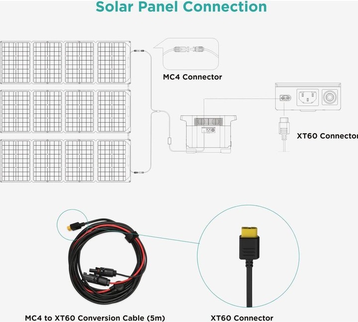 Actual product image EcoFlow XT60