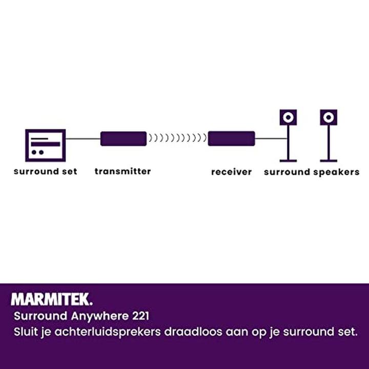 Productafbeelding Marmitek Surround Anywhere 221 (30 m)