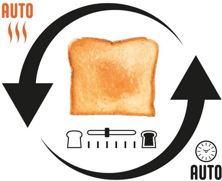 Actual product image Gastroback Advanced 4S
