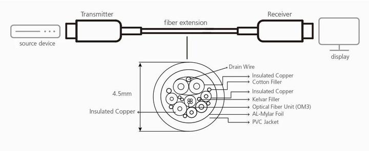 Image du produit Aten Rallonge HDMI (30 m)