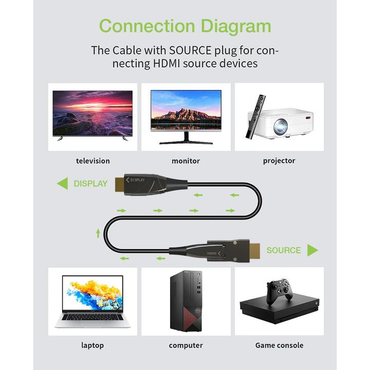 Actual product image Techly Micro HDMI AOC fiber optic cable (50 m)