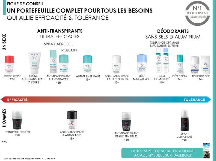 Image du produit Vichy Déodorant 48h (Roll-on, 50 ml)