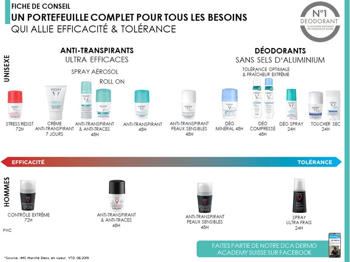 Produktbild Vichy Roll-on Minéral 48h (Roll-on, 50 ml)