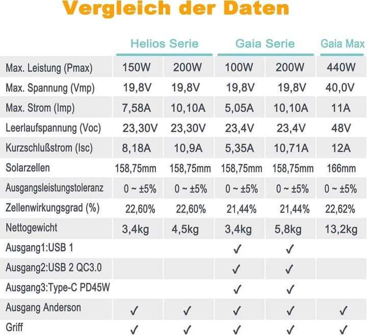 Nutritional values and ingredients Enjoy solar Helios (150 W, 3.40 kg)