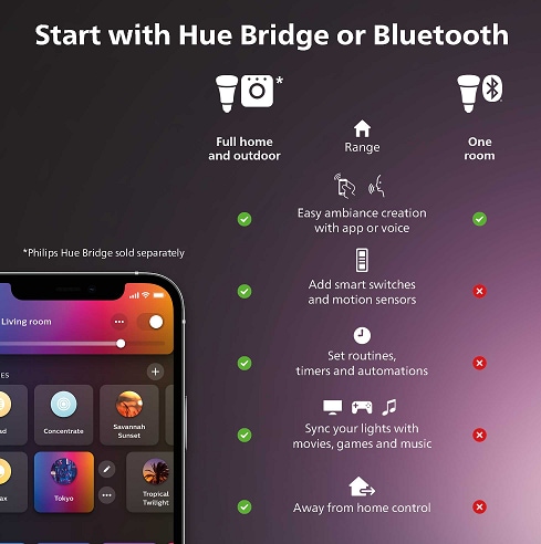 Image du produit Philips Hue White & Colour Ambiance Surimu (2600 lm)