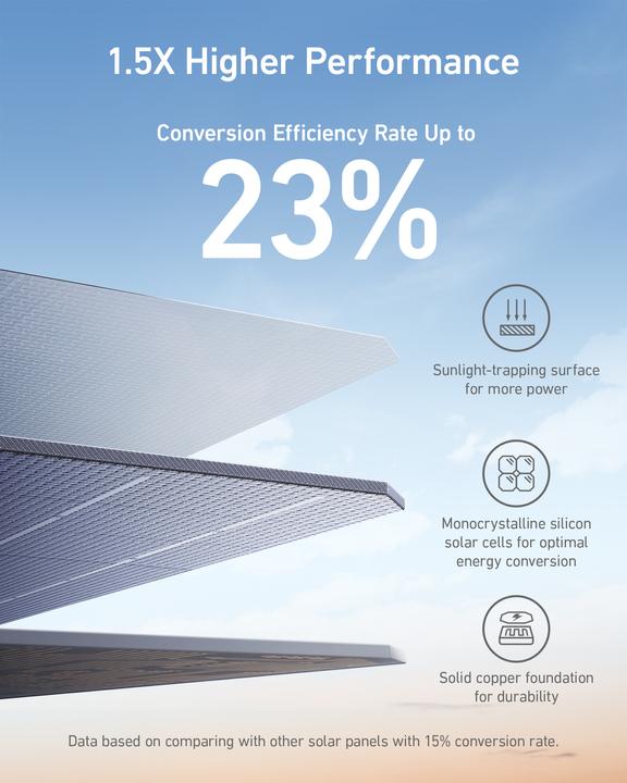 Immagine prodotto Anker Solix 625 Solar Panel (100 W, 5 kg)