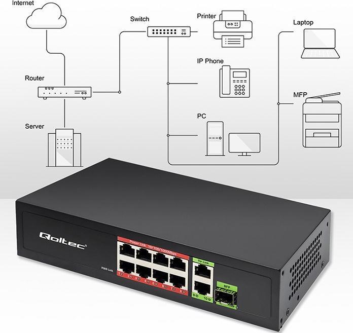 Produktbild Qoltec Ethernet Switch PoE RJ45 PoE Uplink SFP