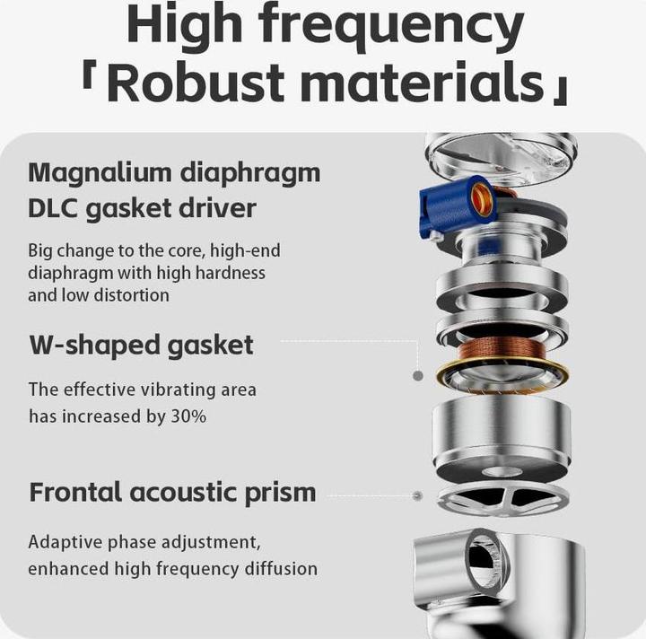 Produktbild FiiO FD15 (Keine Geräuschunterdrückung, Kabelgebunden)