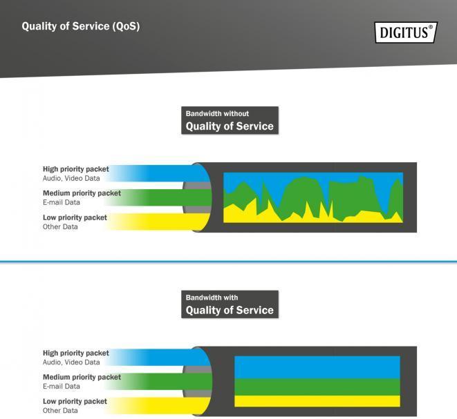 Energy Label Digitus 10 Inch 8 Port Gigabit Ethernet Switch, L2+ Managed (8 ports)