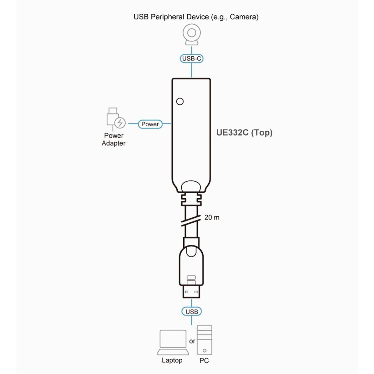 Thumbnail - Aten UE332C Verlängerungskabel (20 m, USB 3.2 Gen 1), USB Kabel