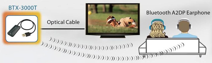 Immagine prodotto Renkforce Trasmettitore musicale Bluetooth Toslink con AptX (Emittenti)