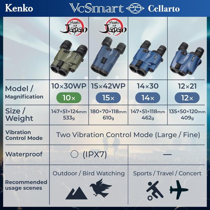 Actual product image Kenko Image Stabilized Binoculars with Auto Mode, Waterproof IPX7, 28-Hour Battery Life (10x, 30 mm)