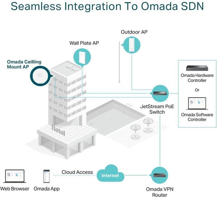 Image du produit TP-Link EAP683 UR (4804 Mbit/s)