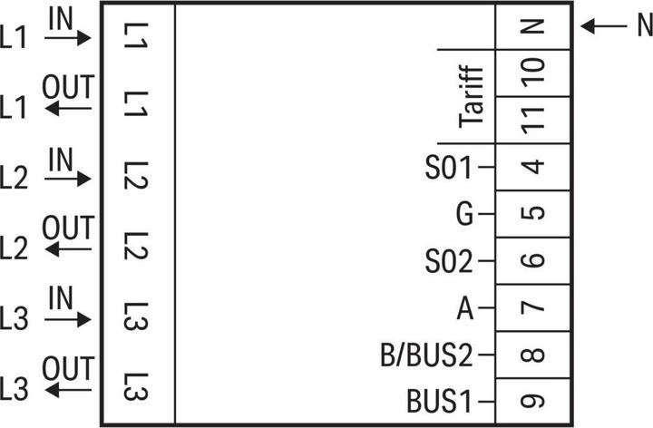 Nutritional values and ingredients Wago Energy consumption meter