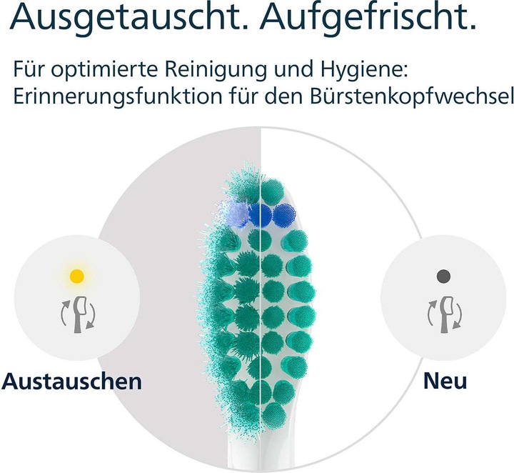 Actual product image Philips Sonicare C1 ProResults (4 x)