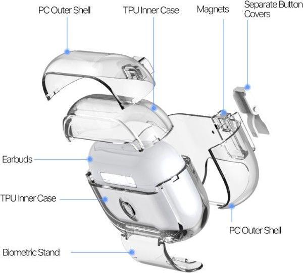 Produktbild Dux Ducis PECR Series TPU und PC Case Hülle (Ladecase Hülle)