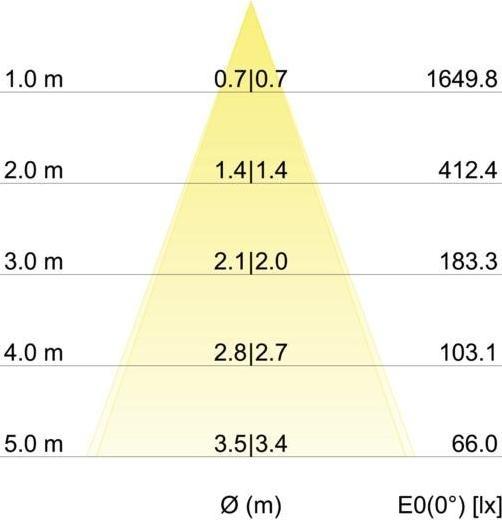 Produktbild Brumberg 12444073 (900 lm)