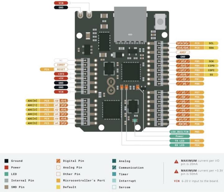 Produktbild Arduino Board