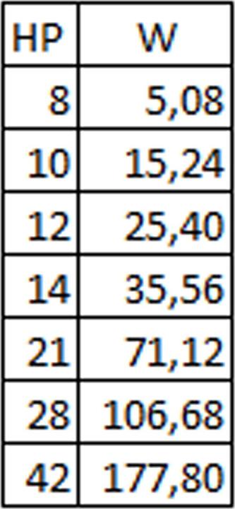 Actual product image Schroff Cassettes