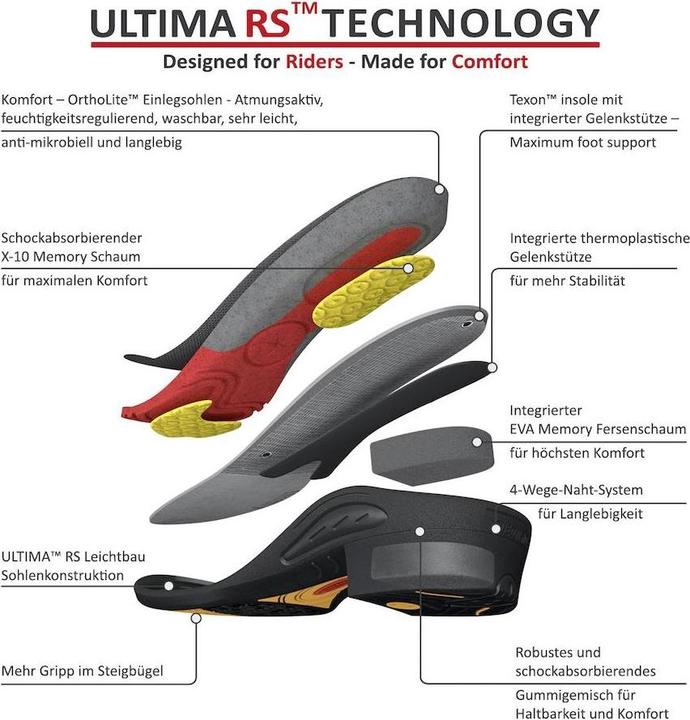Produktbild Suedwind Footwear Stiefeletten Ultima FZ regular (37)