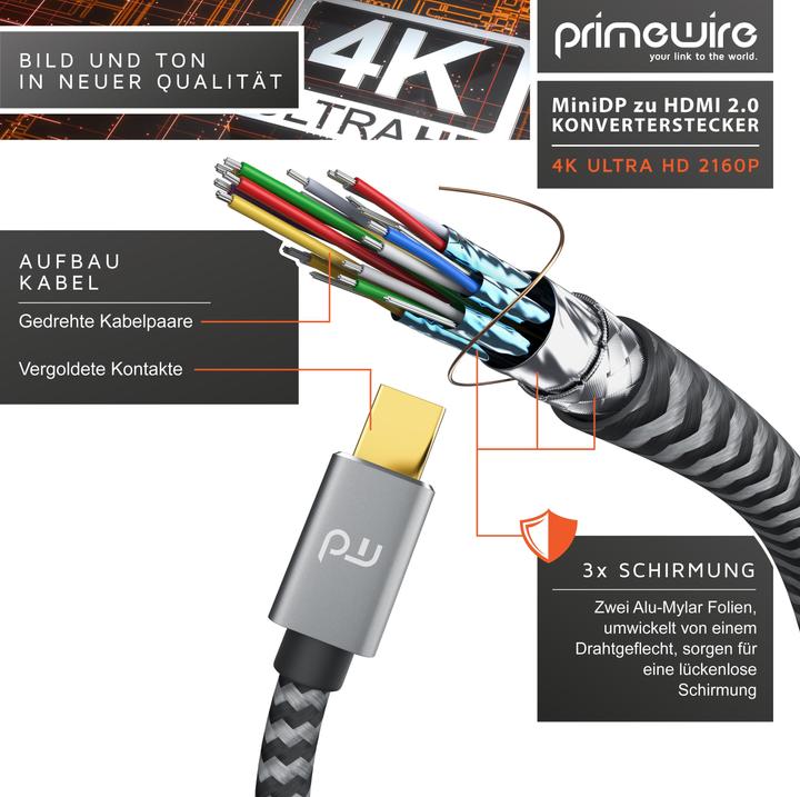 Actual product image Primewire Mini DisplayPort – HDMI (0.15 m)