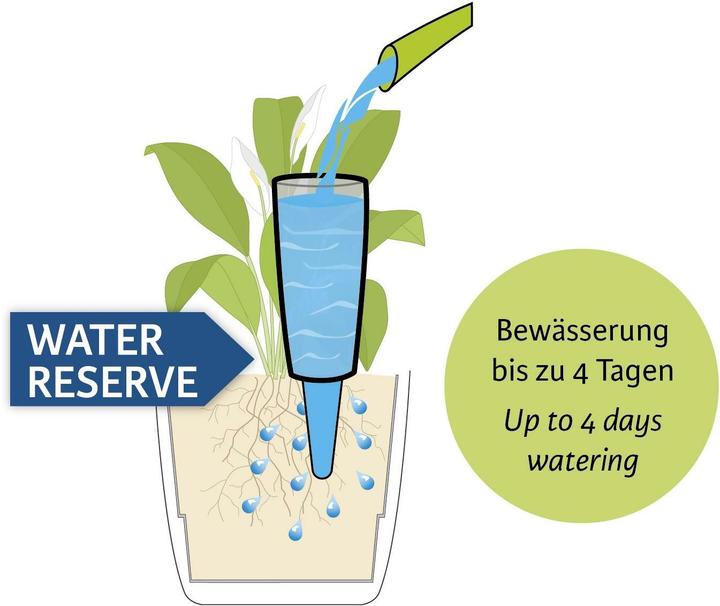 Produktbild Scheurich Copa (Tonkegel)