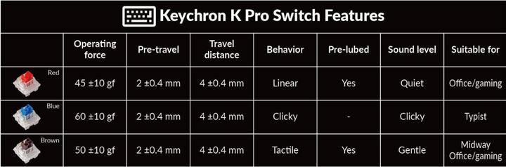 Produktbild Keychron V1 Knob Version (US, Kabelgebunden)