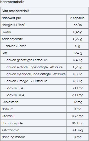 Nutritional values and ingredients Vita OmeXanthin (60 Piece, Capsules, 132 g)