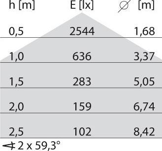 Produktbild PiL MULTI + (2278 lm)