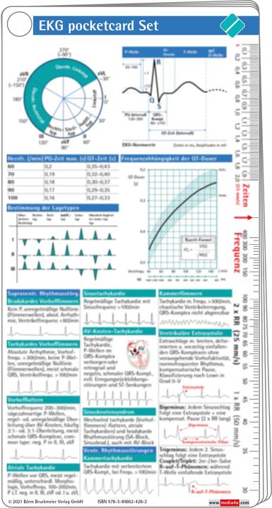 Produktbild EKG pocketcard Set (Deutsch, Börm Bruckmeier, 2021)