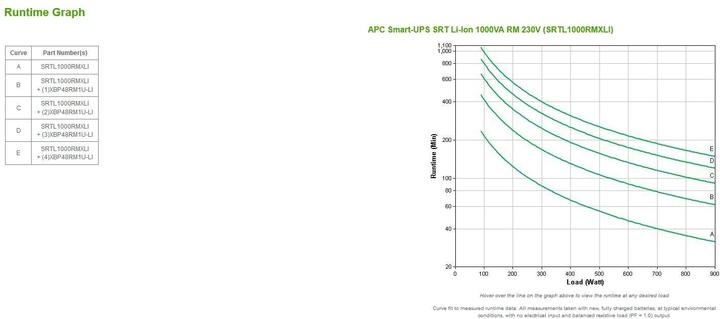 Produktbild APC SRTL1000RMXLI uninterruptible power supply (UPS) Double-conversion (Online) 1 kVA 8 AC outlet(s) (1000 VA, 900 W)