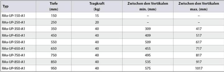 Productafbeelding Triton Rek - Legbord - 1U - 48,3 cm (19")