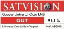 Actual product image Goobay Universal Octo (Octo LNB, 40mm)