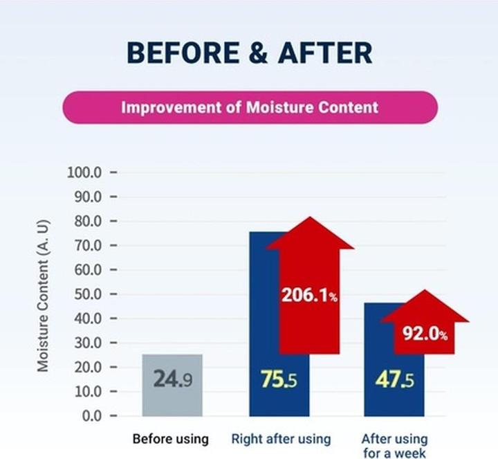 Produktbild Derma:B Derma B CeraMD Repair Body Cream Unscented Moisturizer for Dry and Rough Skin 14.54 Fl. Oz. 430ml (Körpercreme, 430 ml)