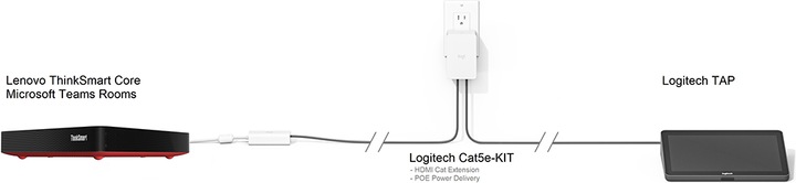 Actual product image Logitech Base Teams Rooms + TAP + Lenovo Thinksmart Core