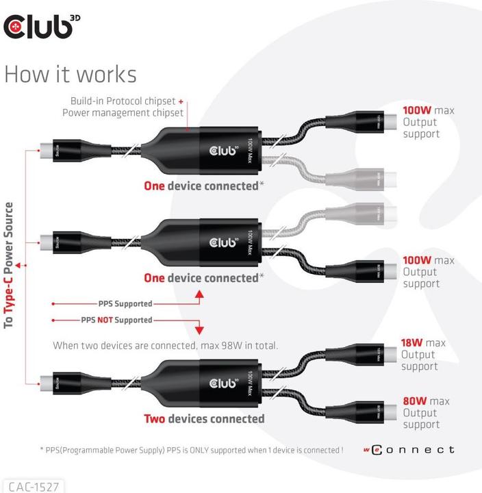 Immagine prodotto Club 3D 2in1 (1.83 m, USB 3.0, 100 W)