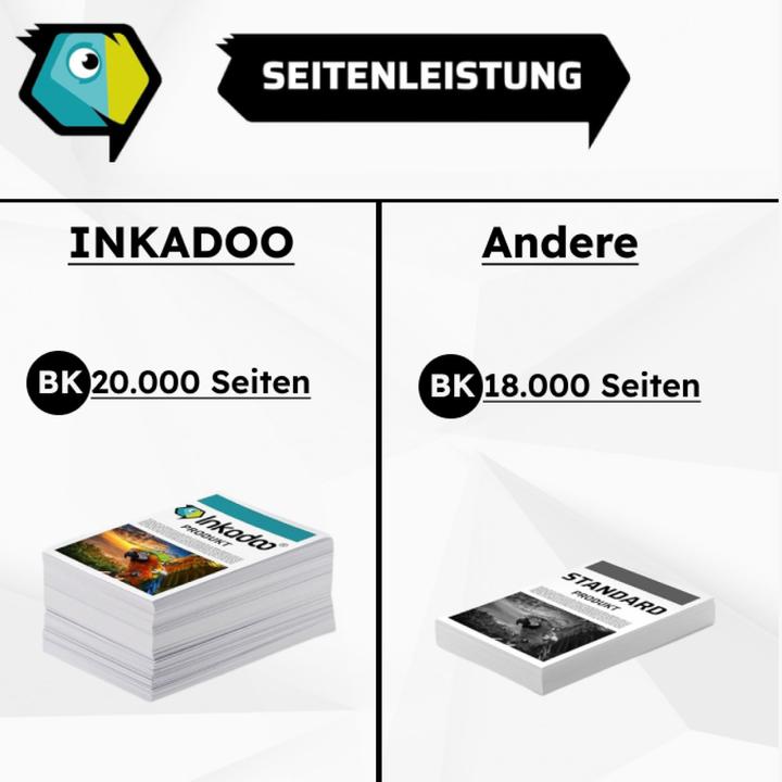 Actual product image Inkadoo Compatible toner for Samsung MultiXpress X 4220 RX (Y)