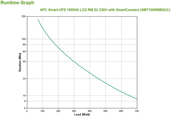 Produktbild APC Smart-UPS (1000 VA, 700 W, Line-Interaktiv USV)