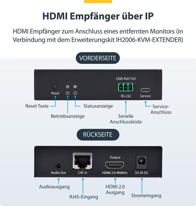 Immagine prodotto StarTech .com IH2006-HDMI-RX, Ricevitore, Cablato, 3840 x 2160 Pixel, 60 Hz, Nero, Metallo